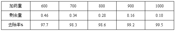 加药量与去除率关系表