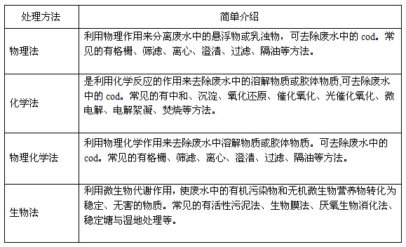 cod废水处理方法