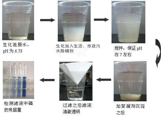 生活、市政污水除磷剂小试实验