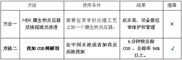 学药剂的选择