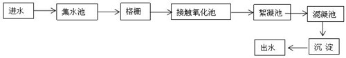 印染污水处理厂的工艺流程