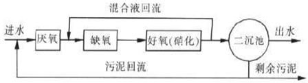 酒厂如何降低水COD的现场流程图