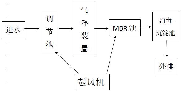 污水cod去除的流程图