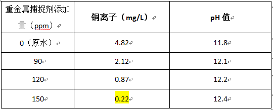 去除废水的铜实验