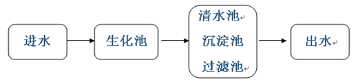 脱磷剂的投加位置2