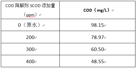 木材加工废水的cod投加实验