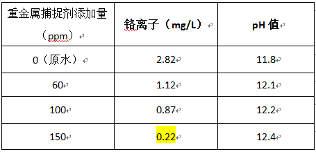 电镀废水重金属处理实验