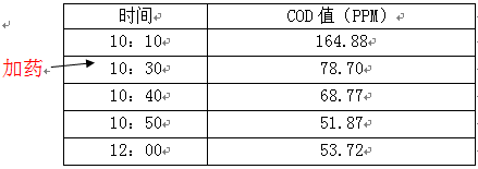 染色废水怎么处理cod，看现场调试数据