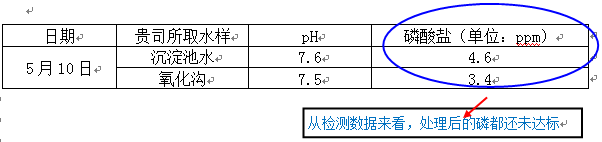 食品废水除磷的检测分析1