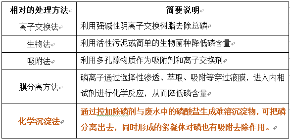 磷超标是怎么回事？怎么降磷