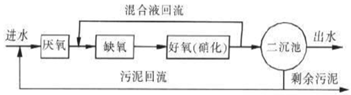 油墨废水现场工艺流程图