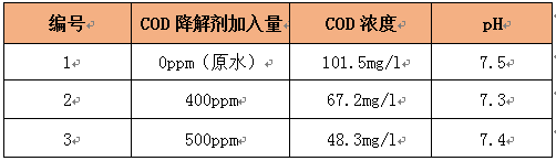 印染cod去除药剂实验数据