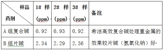 复合碱与片碱处理重金属的实验