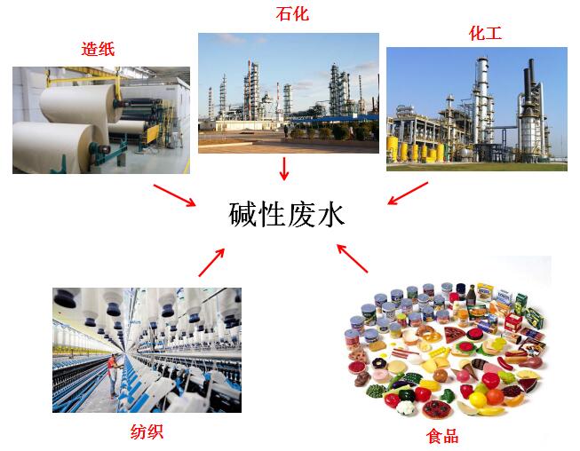 碱性废水来源