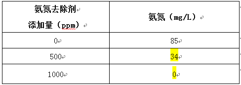 氨氮去除剂的投加实验