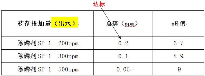 豆制品除磷剂的加药实验