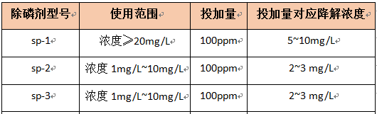 污水学除磷药剂的计算