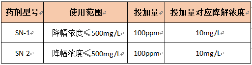 氨氮去除剂的投加量计算