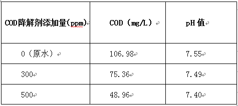 cod去除剂的实验数据