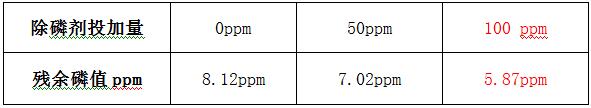 除磷剂投加实验
