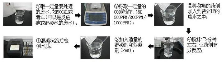 COD降解剂使用方法