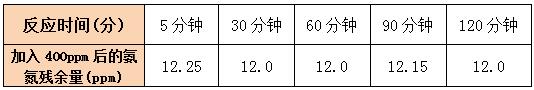 氨氮去除剂反应时间