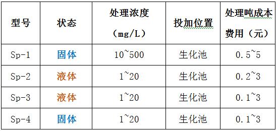 尊龙凯时百家乐脱磷剂型号