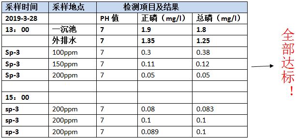 除磷剂sp-3的投加效果