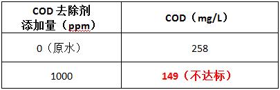 消毒池投加cod去除剂