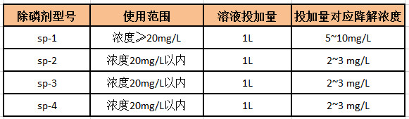 除磷剂液体溶解