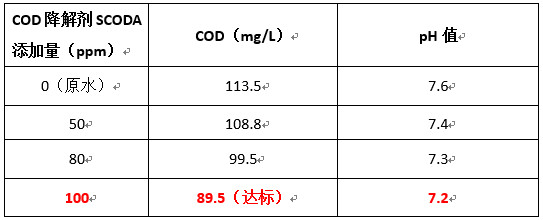 尊龙凯时百家乐实验数据