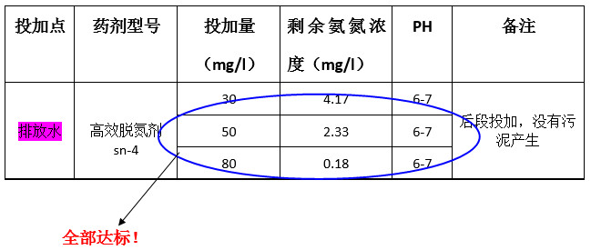 尊龙凯时百家乐氨氮实验