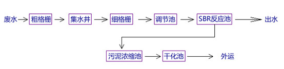 尊龙凯时百家乐除磷工艺