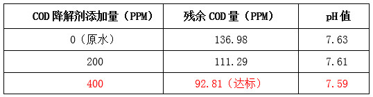 尊龙凯时百家乐现场实验图