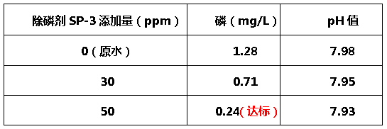 除磷剂sp-3-尊龙凯时百家乐环保