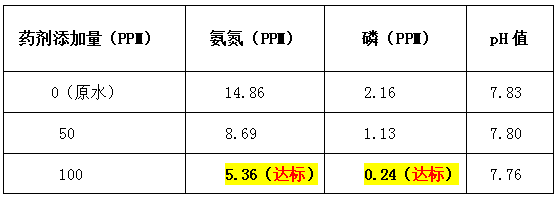 污水处理药剂加药量-尊龙凯时百家乐环保