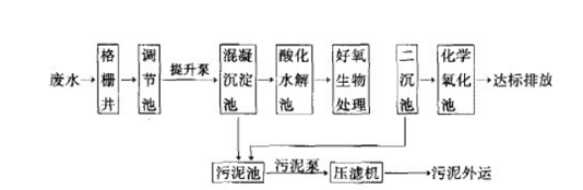 印染厂污水处理工艺