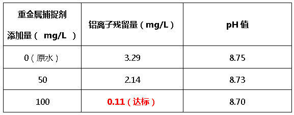 重金属捕捉剂添加量-尊龙凯时百家乐环保