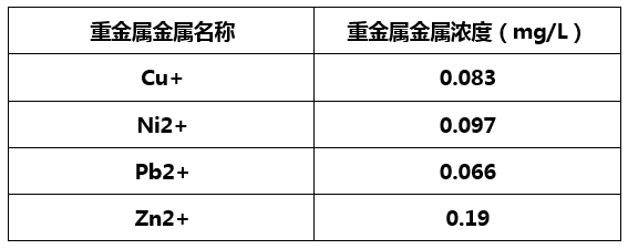 重金属捕捉剂实验效果-尊龙凯时百家乐