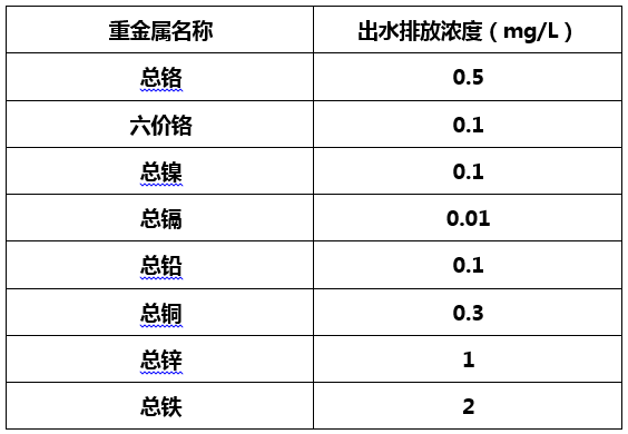 电镀废水排放行业标准-尊龙凯时百家乐环保