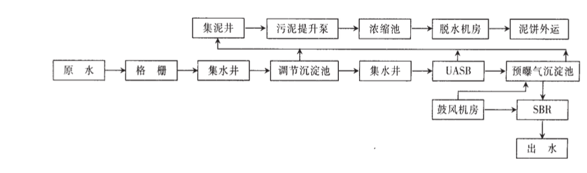 钢铁厂废水站处理工艺-尊龙凯时百家乐环保