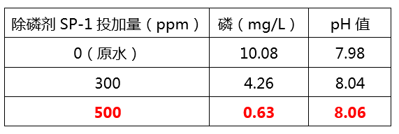 除磷剂添加量实验_尊龙凯时百家乐环保