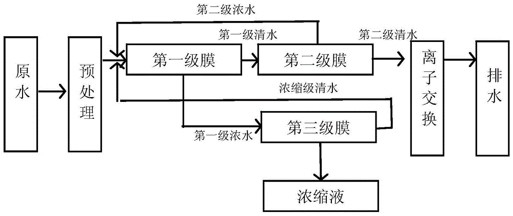 离子交换法脱氮_尊龙凯时百家乐环保