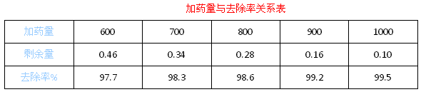 酸洗磷化废水处理_尊龙凯时百家乐环保