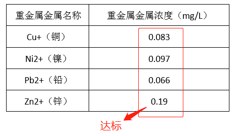 电镀厂污水处理_尊龙凯时百家乐环保