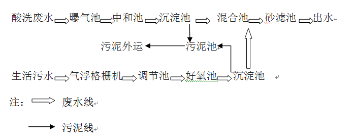 钢铁厂的工艺流程_尊龙凯时百家乐环保