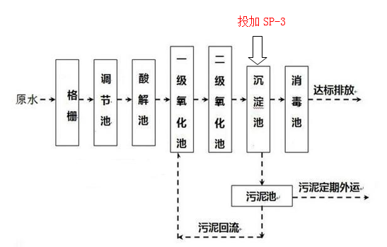 总磷超标的处理方法_尊龙凯时百家乐环保