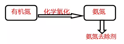 工业废水如何去除氨氮和总氮_尊龙凯时百家乐环保