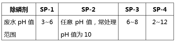 除磷剂_尊龙凯时百家乐环保