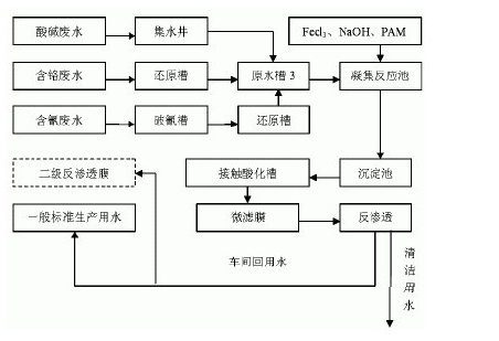 废水中重金属的处理_尊龙凯时百家乐环保